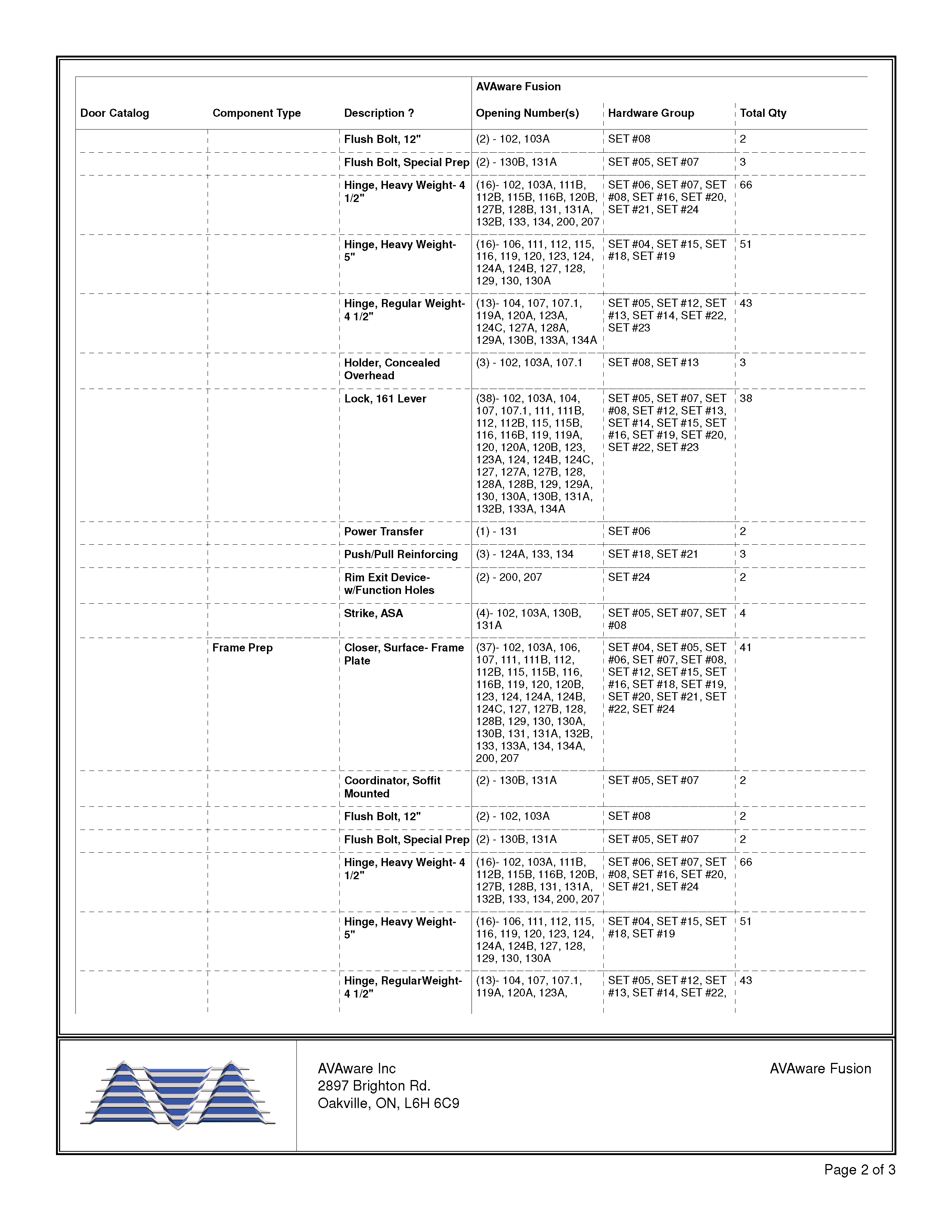 Door and Frame Prep Summary by Manufacturer Page 2